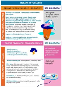 Read more about the article Projekt „Szkoła dostępna dla wszystkich”