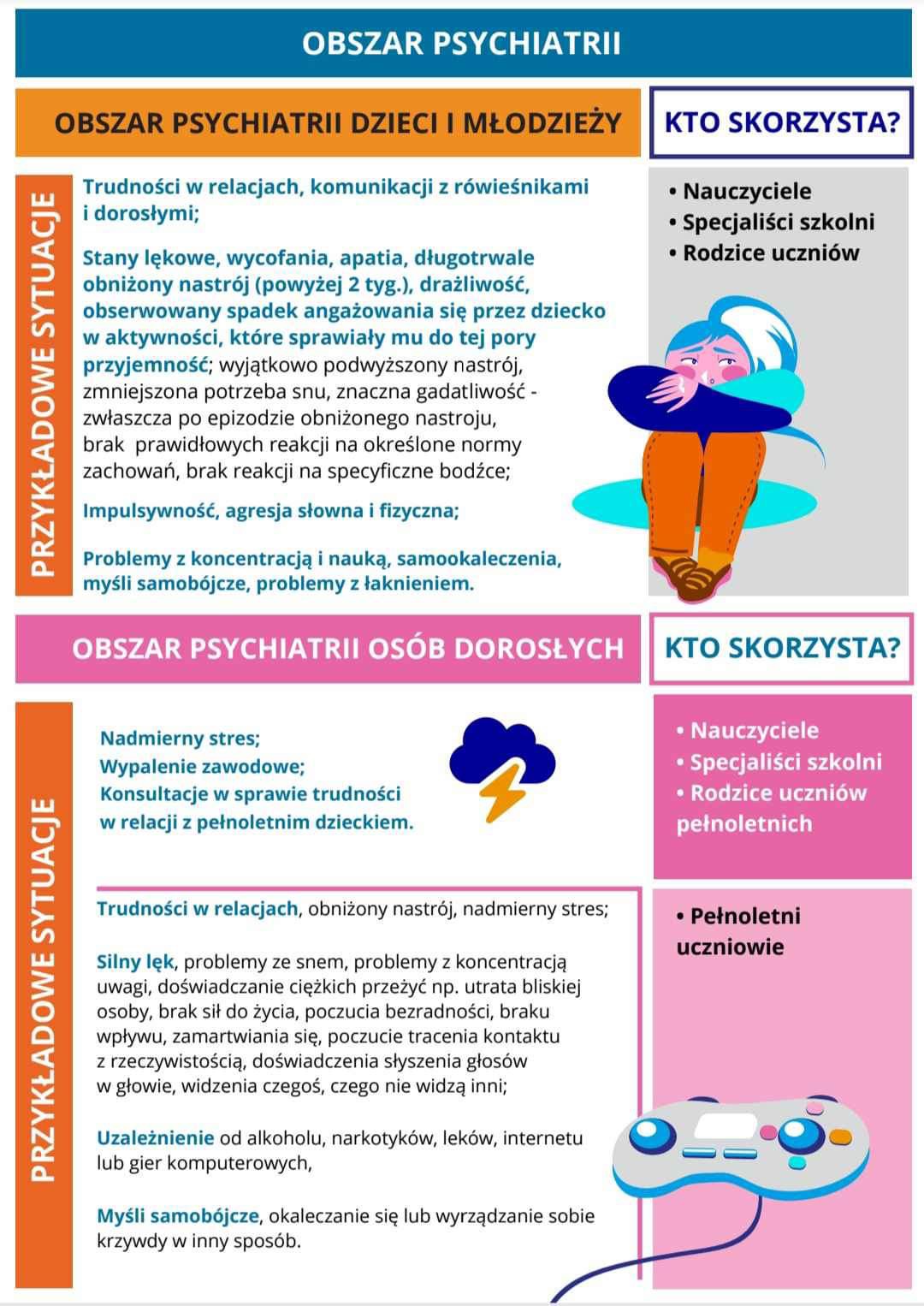 Read more about the article Projekt „Szkoła dostępna dla wszystkich”